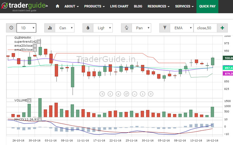 Technical Chrt traderguide.in